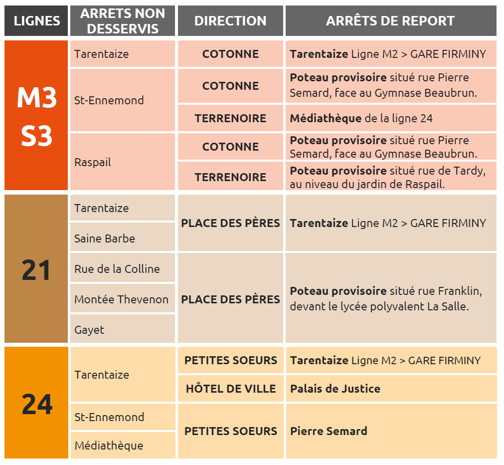 m3-s3-21-24-secteur-tarentaize.png